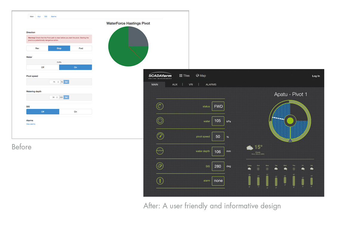 Waterforce/SCADAFarm app design